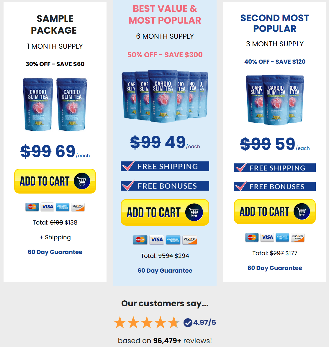 Cardio Slim Tea pricing table